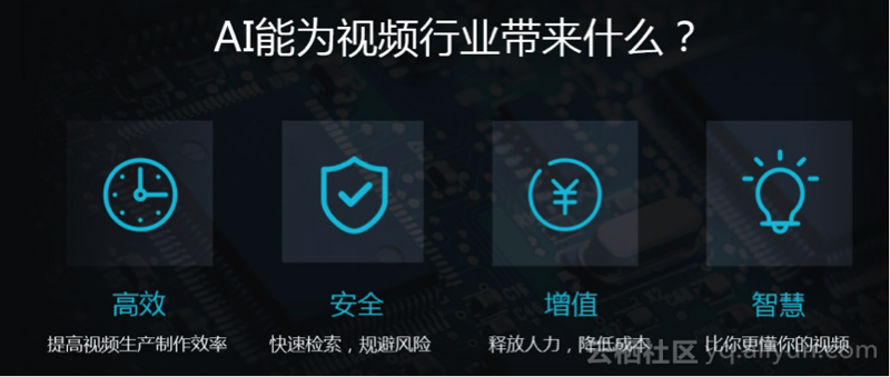AI视频制作