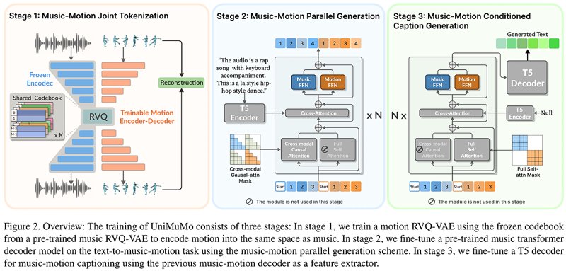 内容生成器：如何打造高效率写作机器